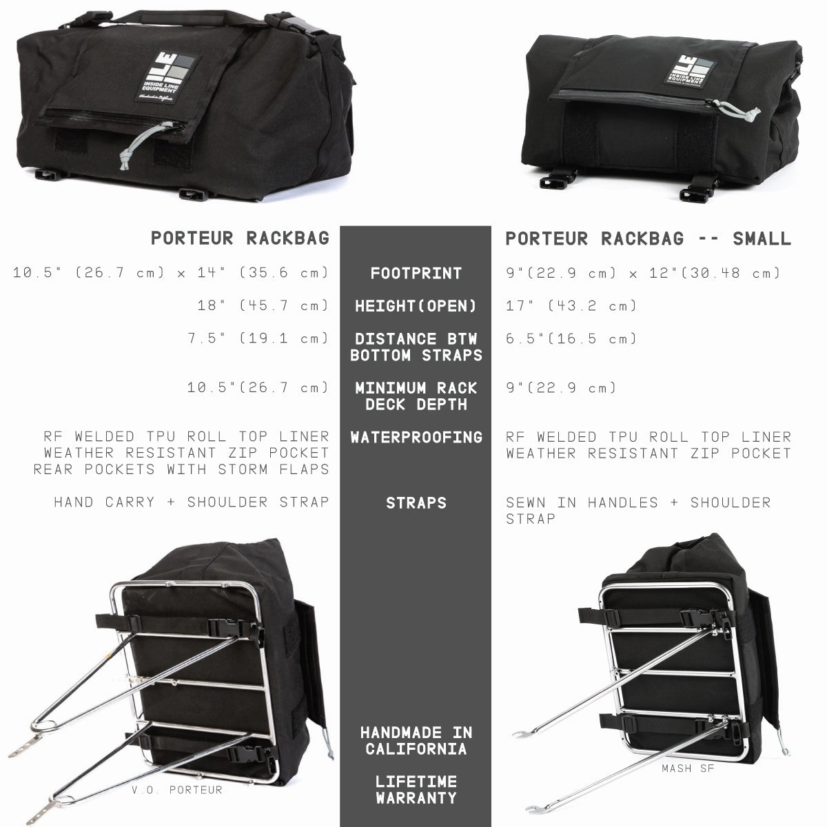 Porteur Rackbag: Blackout Patchwork